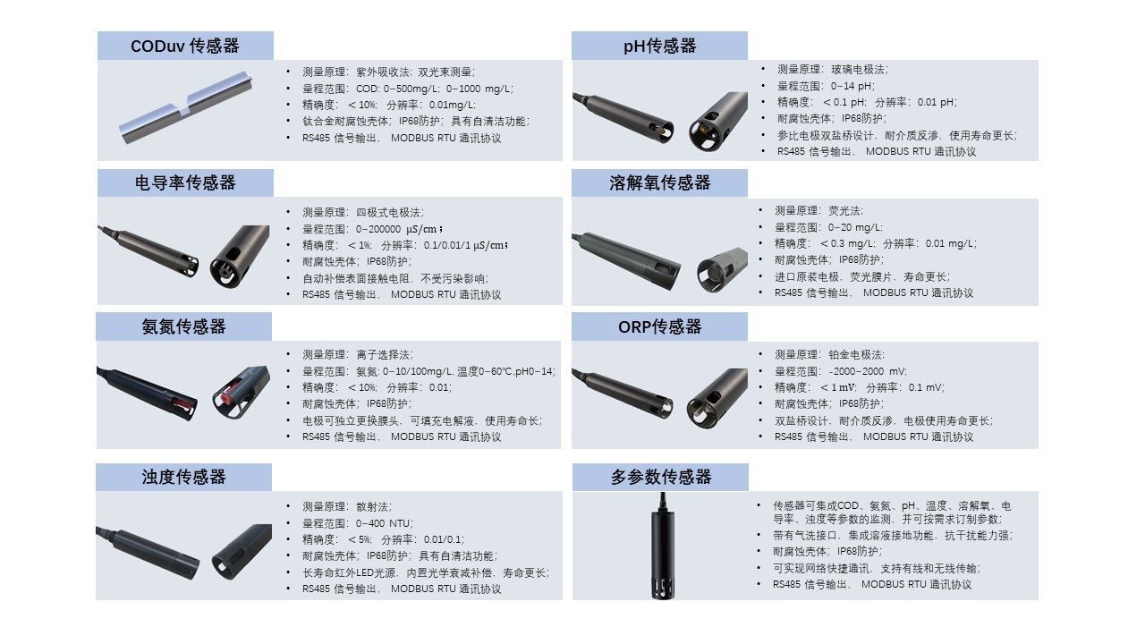 窨井水質(zhì)監(jiān)測儀