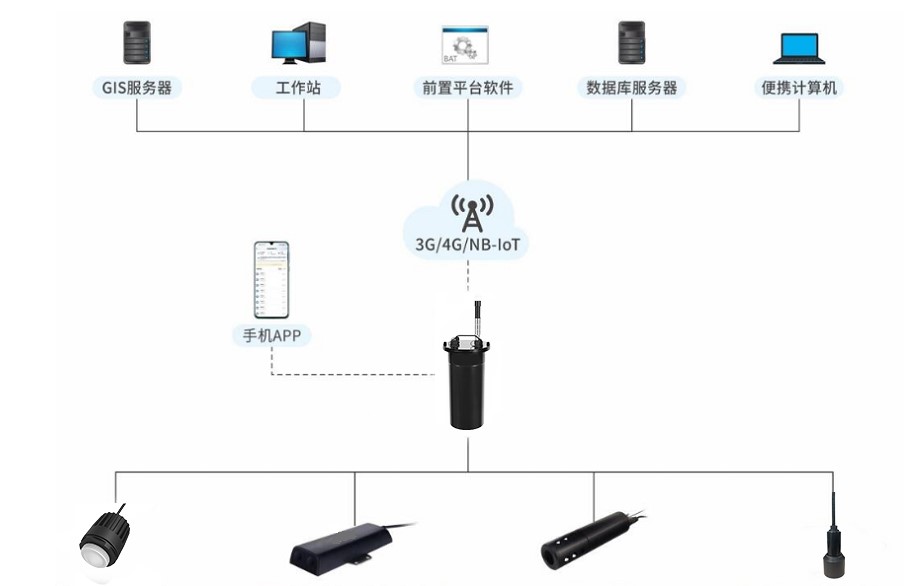 窨井遙測終端 窨井遙測終端