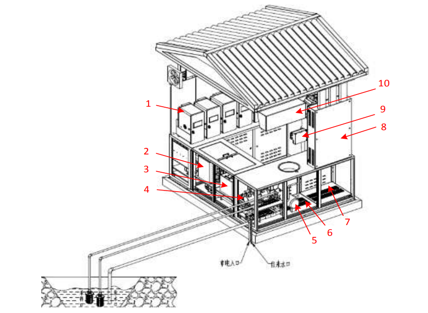 水質(zhì)在線監(jiān)測站