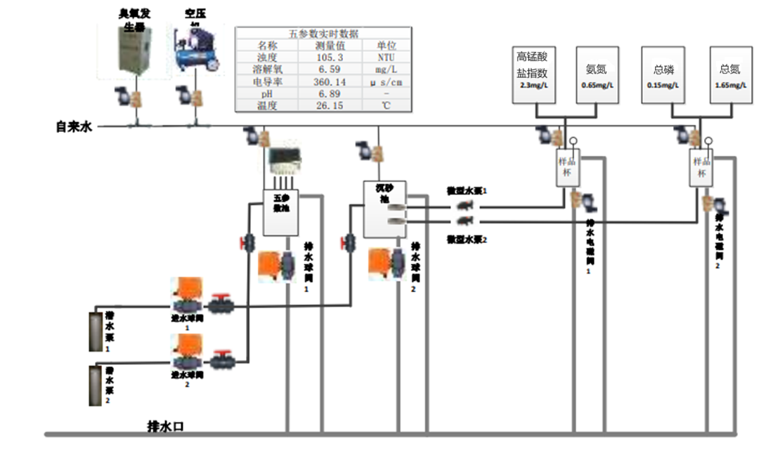 水質(zhì)在線監(jiān)測站 水質(zhì)在線監(jiān)測站
