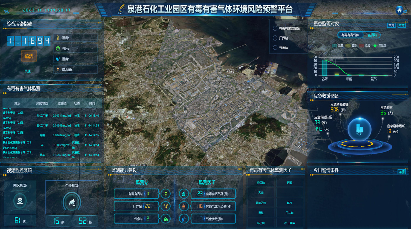 有毒有害氣體環(huán)境風(fēng)險(xiǎn)預(yù)警平臺(tái)